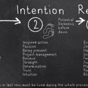 The 3-Step Process of the Law of Attraction